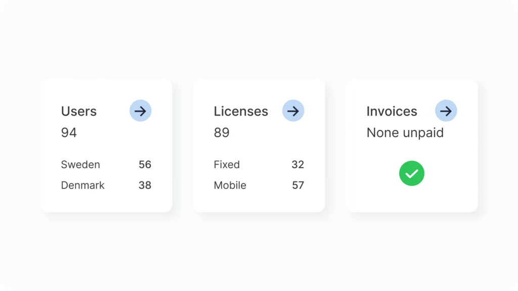 Tilgjengelig på alle enheter