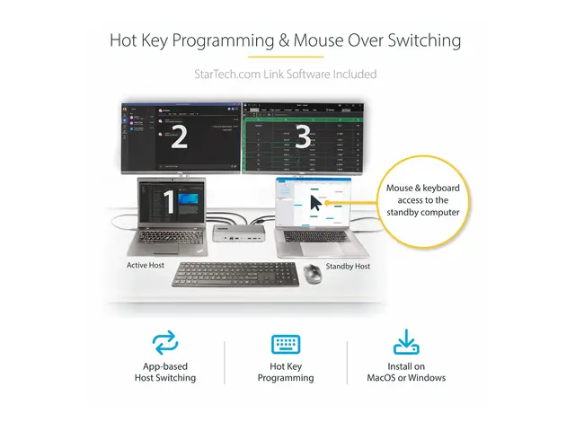 StarTech.com Dual-Laptop USB-C KVM Docking Station, Dual Monitor 4...