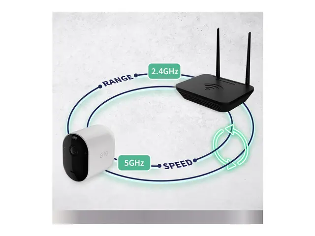 Arlo Pro 5 - Nettverksovervåkingskamera utendørs værbestandig farg...