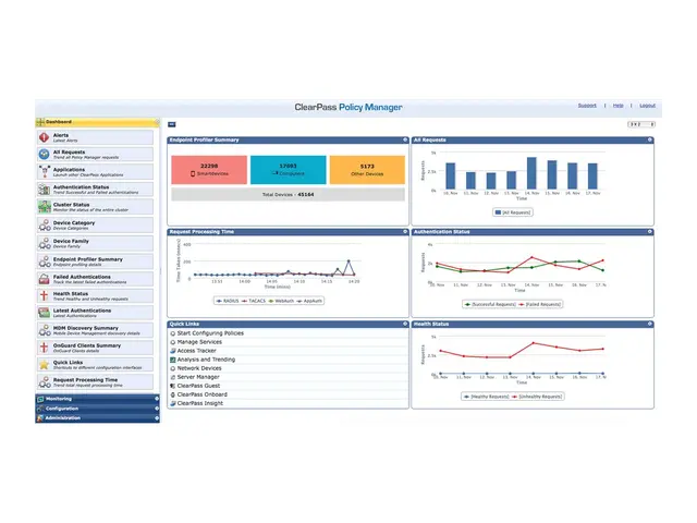 HPE Aruba ClearPass OnGuard - Abonnementslisens (1 år) - 2500 ende...