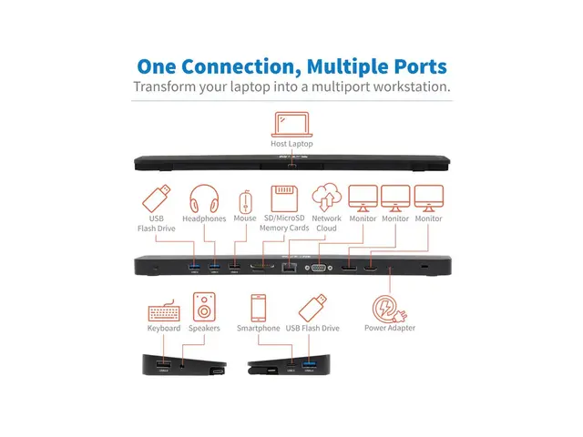 Eaton Tripp Lite Series Triple-Monitor USB C Dock Docking Station ...