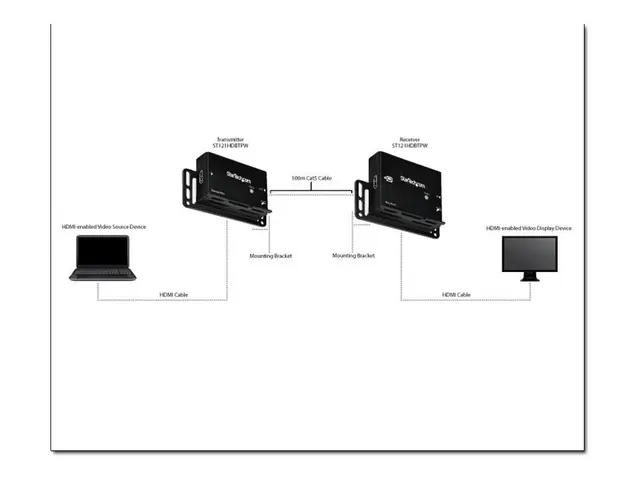 StarTech.com 330 ft. (100 m) HDMI Over CAT5e / CAT6 Extender - HDM...