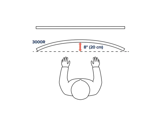 Ergotron HX - Monteringssett (veggarm) for Skjerm hvit skjermstørr...