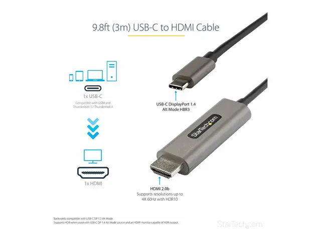 StarTech.com 9.8ft (3m) USB C to HDMI Cable 4K 60Hz with HDR10, Ul...