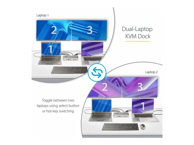 StarTech.com Dual-Laptop USB-C KVM Docking Station, Dual Monitor 4...