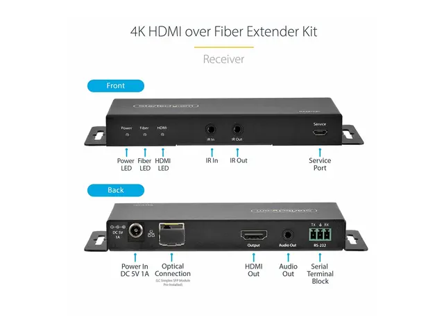 StarTech.com 4K HDMI over Fiber Extender Kit, 60Hz up to 3300ft/1k...