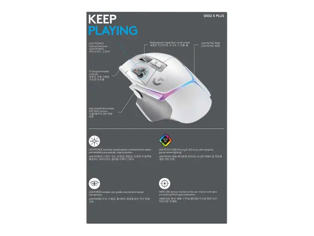 Logitech G G502 X PLUS - Mus optisk 11 knapper trådløs 2.4 GHz USB...
