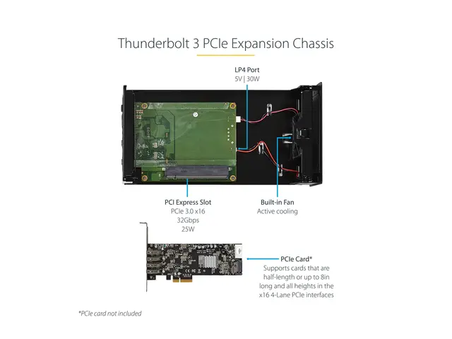 StarTech.com Thunderbolt 3 PCIe Expansion Chassis, External Enclos...