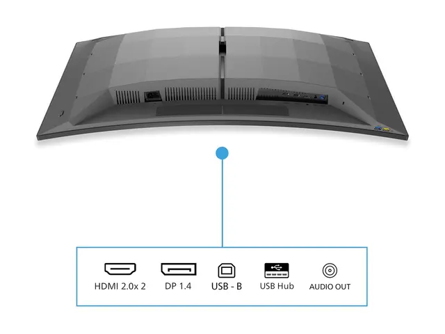 Philips Evnia 6000 34M2C6500 - OLED-skjerm gaming kurvet 34" 3440 ...
