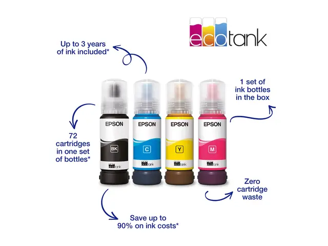 Epson EcoTank ET-1810 - Skriver - farge - ink-jet - påfyllbar - A4...