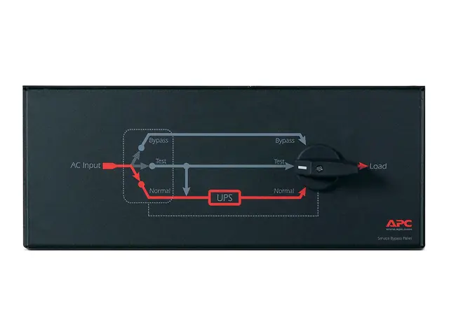 APC Service Bypass Panel - Omløpssvitsj (kan monteres i rack) AC 2...
