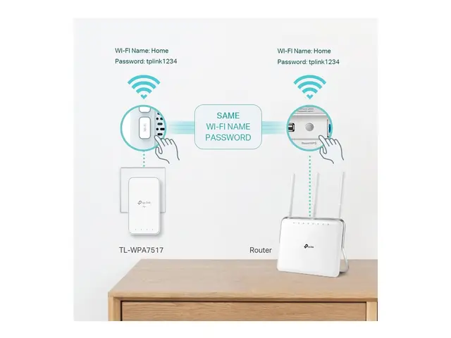 TP-Link TL-WPA7517 KIT V2 Wi-Fi Kit - Strømlinjeadaptersett 1GbE, ...