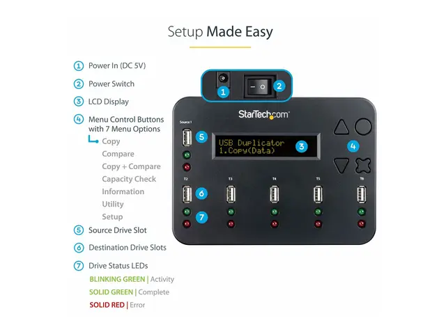 StarTech.com Standalone 1:5 USB Flash Drive Duplicator and Eraser ...