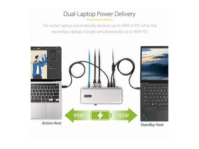 StarTech.com Dual-Laptop USB-C KVM Docking Station, Dual Monitor 4...