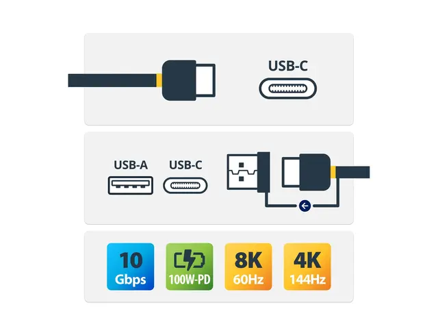 StarTech.com 3ft (1m) USB C Cable w/ USB-A Adapter Dongle, Hybrid ...