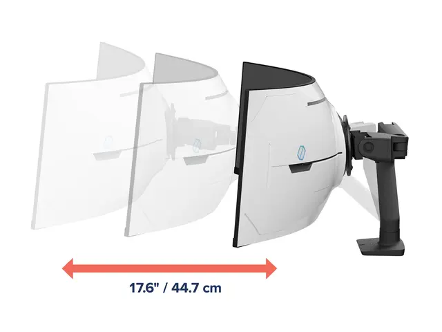Ergotron HX - Monteringssett (leddarm) Konstant kraftteknologi for...