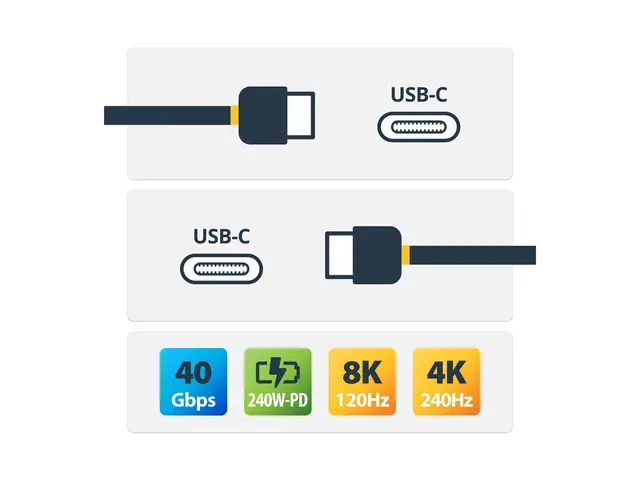 StarTech.com 1m (3.3ft) USB4 Cable, USB-IF Certified USB-C 40 Gbps...