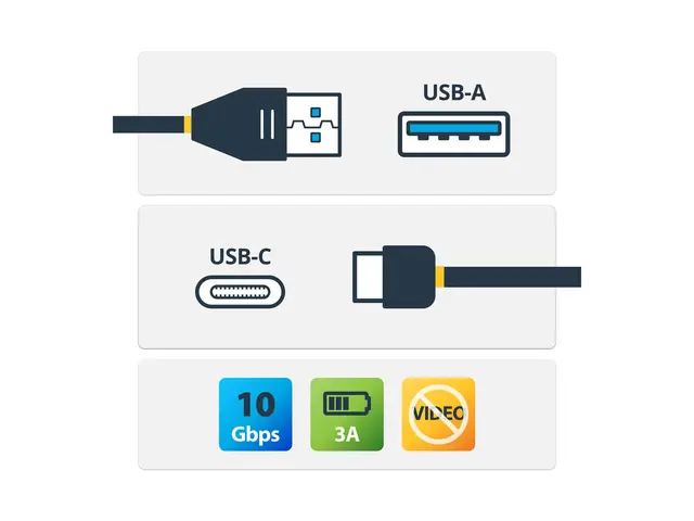 StarTech.com USB to C Cable - 1.6 ft / 0.5m M/M 3.1 (10Gbps) USB-C...