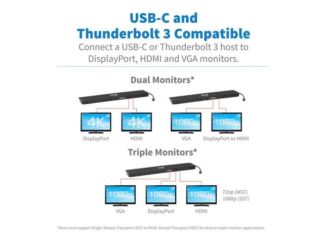 Eaton Tripp Lite Series Triple-Monitor USB C Dock Docking Station ...