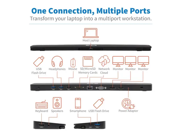 Eaton Tripp Lite Series Triple-Monitor USB C Dock Docking Station ...