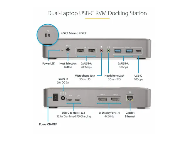 StarTech.com Dual-Laptop USB-C KVM Docking Station, Dual Monitor 4...