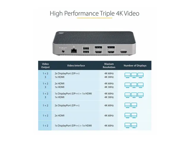 StarTech.com USB-C Triple Monitor Docking Station - HDMI/DP 4k Doc...