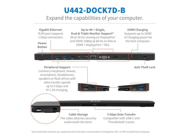 Eaton Tripp Lite Series Triple-Monitor USB C Dock Docking Station ...