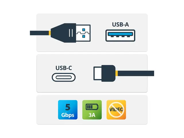StarTech.com USB to USB C Cable - 1m / 3 ft - 5Gbps - USB A to USB...